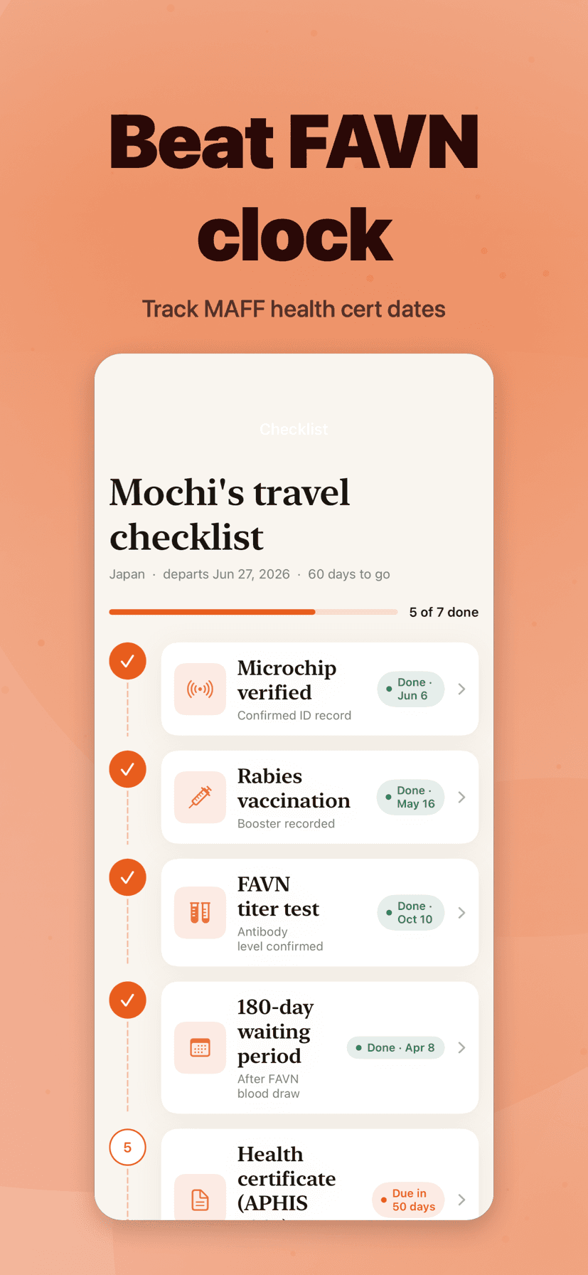 Microchip-to-boarding-pass checklist